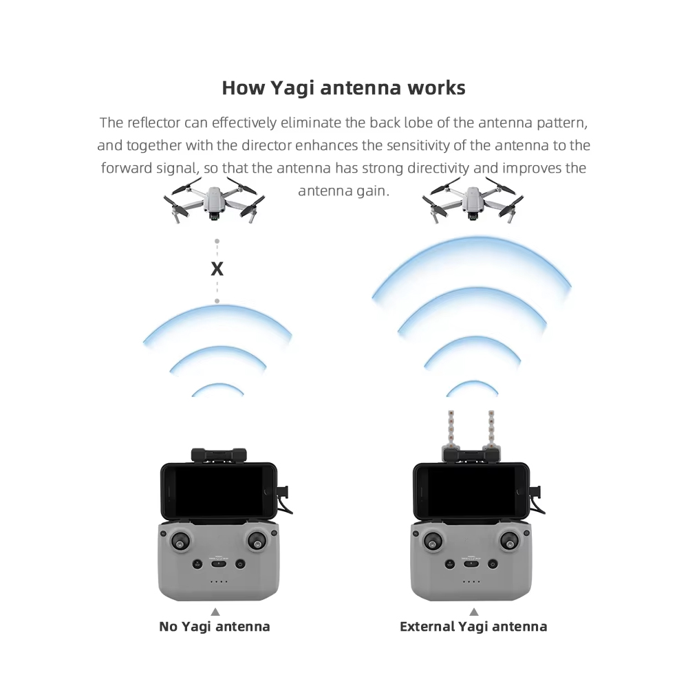 BRDRC 5.8GHz Yagi Antenne voor - Drone Neo Rc recensie en prijs